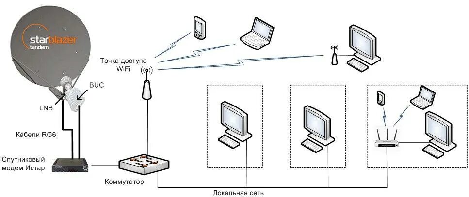 Подключаемся к сети wi fi модема