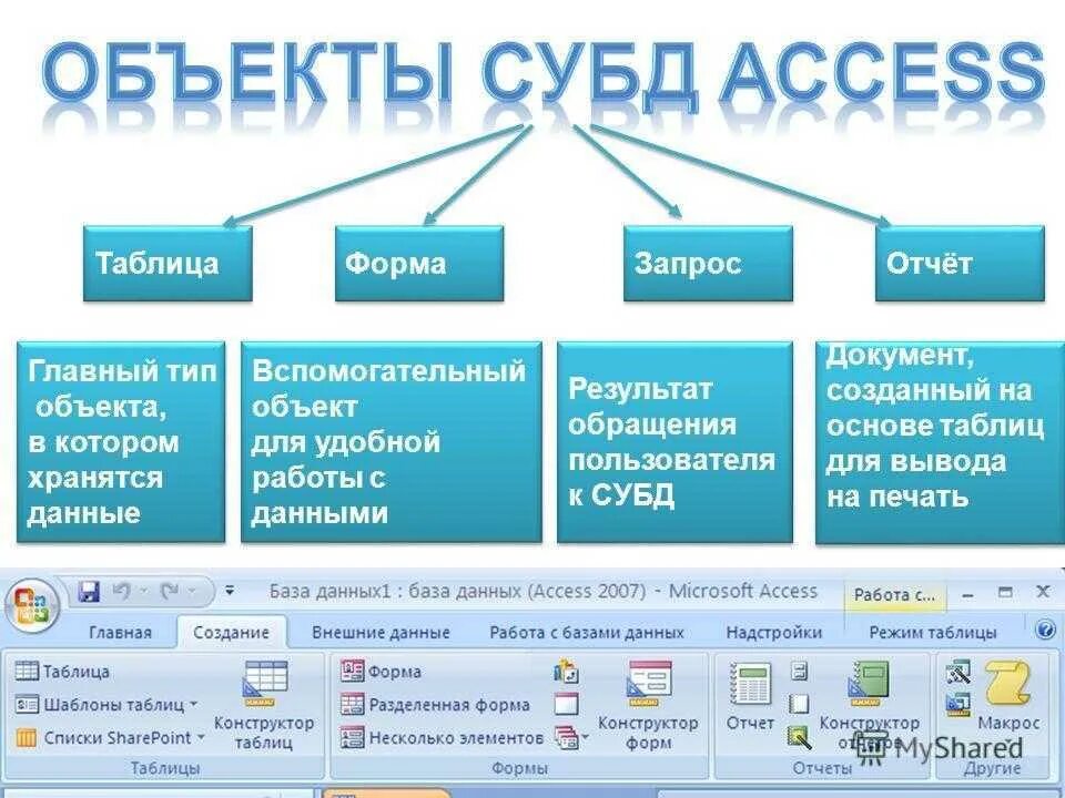 Для чего используют базу данных. Система управления базами данных (СУБД) MS access. Объекты СУБД MS access. Основная форма хранения данных в базе данных. Перечислите основные объекты СУБД MS access.