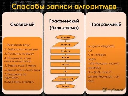Способы записи алгоритма презентация