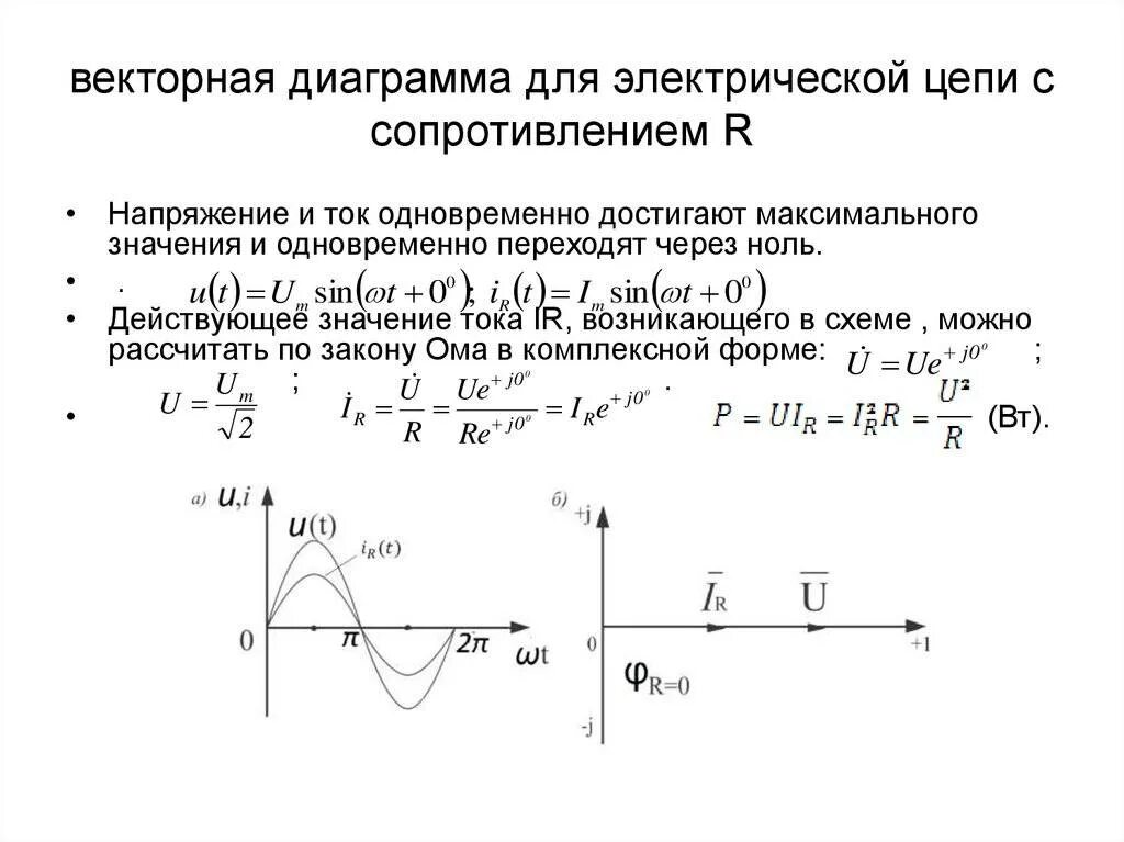 Диаграмма цепи с активным сопротивлением