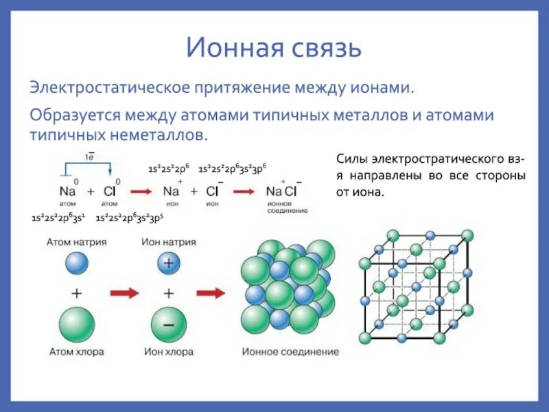 Ионная связь примеры веществ. Ионная связь примеры образования. Ионная химическая связь механизм образования схема. Ионная связь примеры соединений.