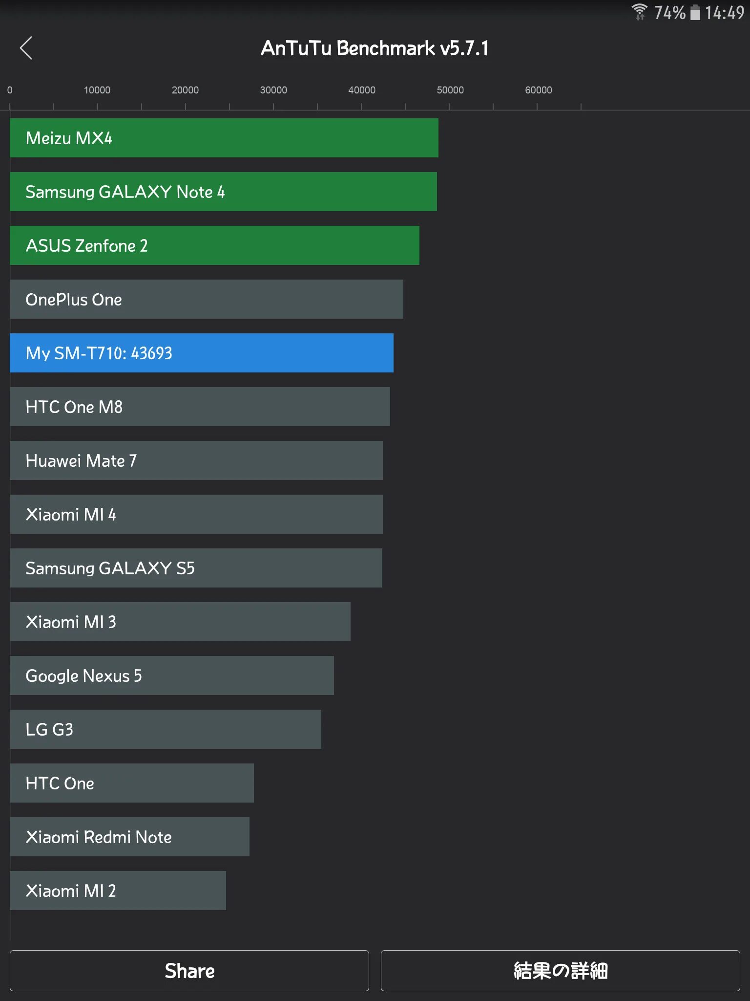 Meizu m6 antutu. M6 antutu. Поко m6 антуту. Qualcomm snapdragon 439 antutu. Прко m6 про антуту.