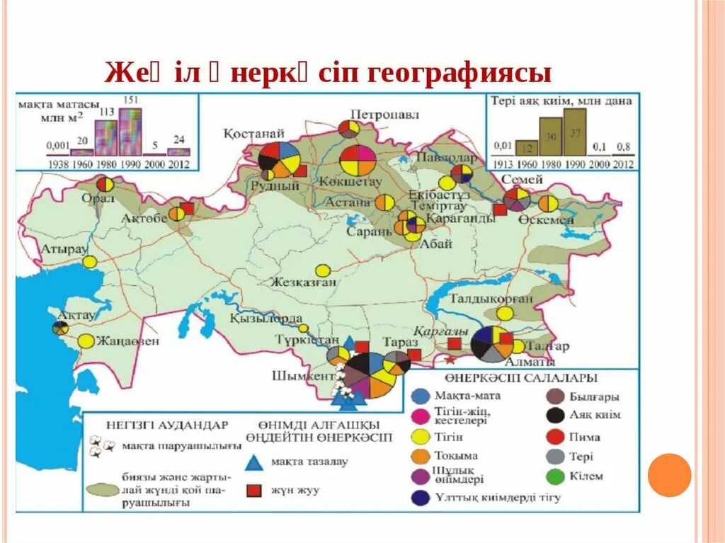 Пищевая промышленность регионы. Карта промышленности Казахстана. Легкая промышленность Казахстана карта. Промышленности отрасли в Казахстане на карте. Экономическая карта Казахстана.