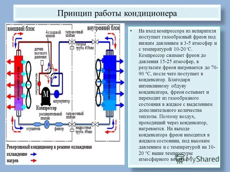 После включения кондиционера. Устройство испарителя чиллера для охлаждения воды. Принцип работа компрессора кондиционера схемы. Датчик низкого давления фреона r410a. Схема трубок испарителя сплит системы.