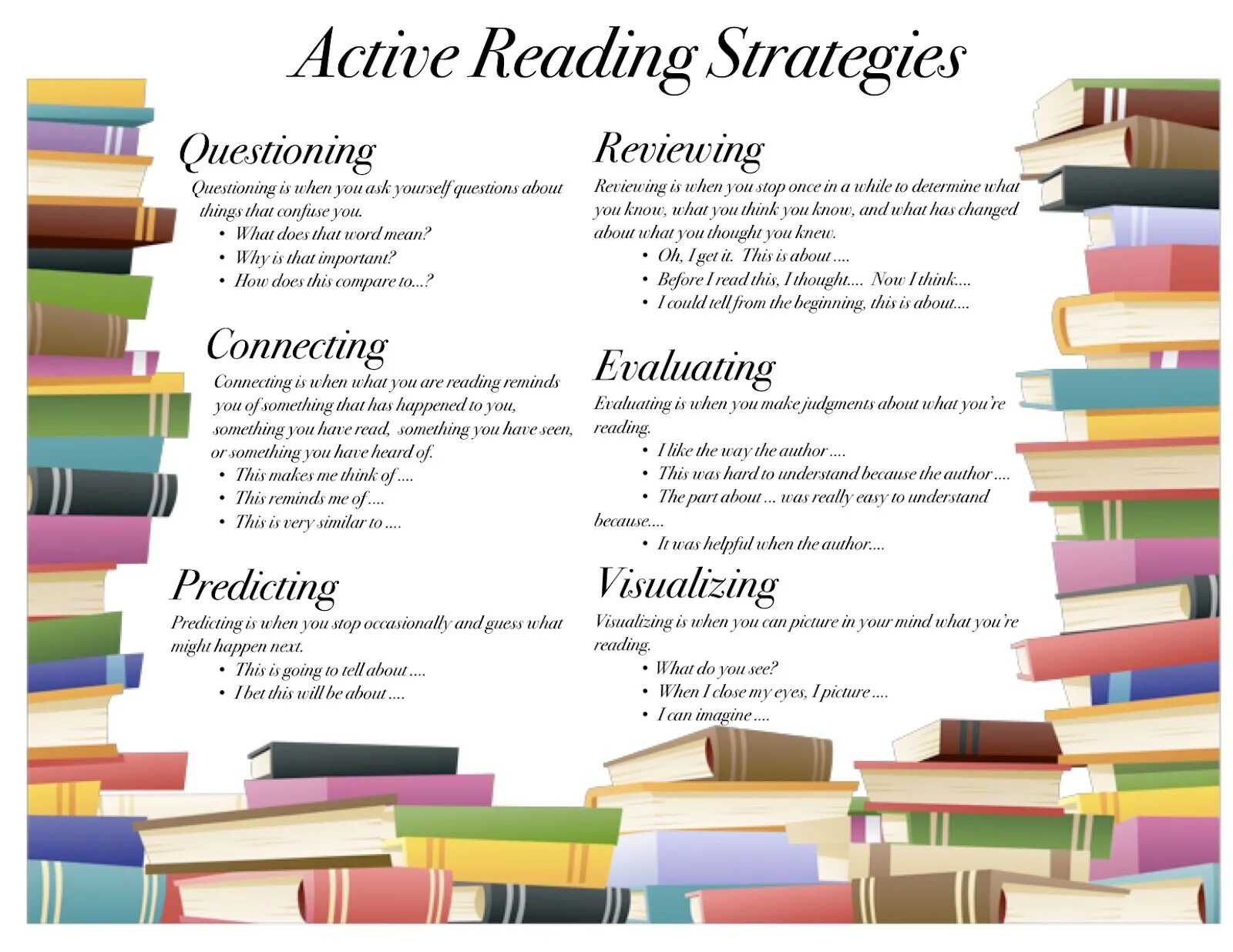 Reading activities. Reading Strategies. While reading задания. Teaching Strategies reading. Post читай