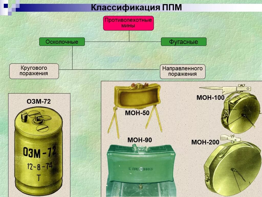 Какие ппм. ТТХ противопехотной мины ОЗМ-72. Противопехотная мина ПМН-2. Мина Мон-50 характеристики противопехотная. ПМН-2 мина ТТХ.