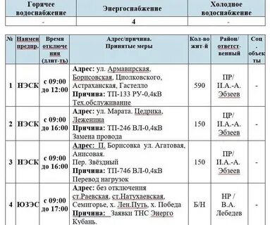 Когда дадут воду в новороссийске