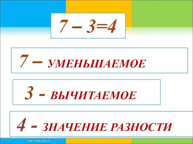 Презентация 1 класс математика уменьшаемое вычитаемое разность. Вычитание уменьшаемое разность 1 класс. Уменьшаемое вычитаемое разность 1. Математика уменьшаемое вычитаемое разность. Компоненты уменьшаемое вычитаемое разность.