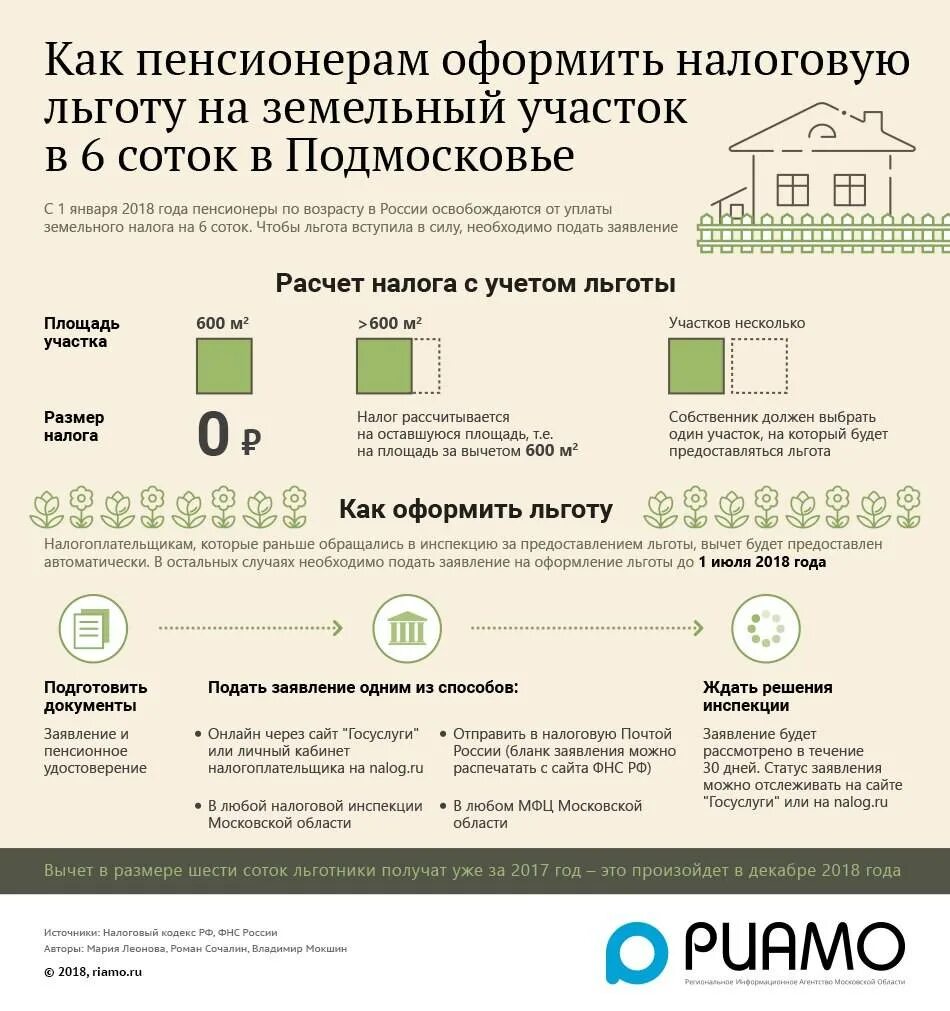 Заплатить налог на землю. Налог на имущество льготы пенсионерам. Земельный налог льготы пенсионерам. Льготы по земельному налогу для пенсионеров. Льготы на земельный участок для пенсионеров.