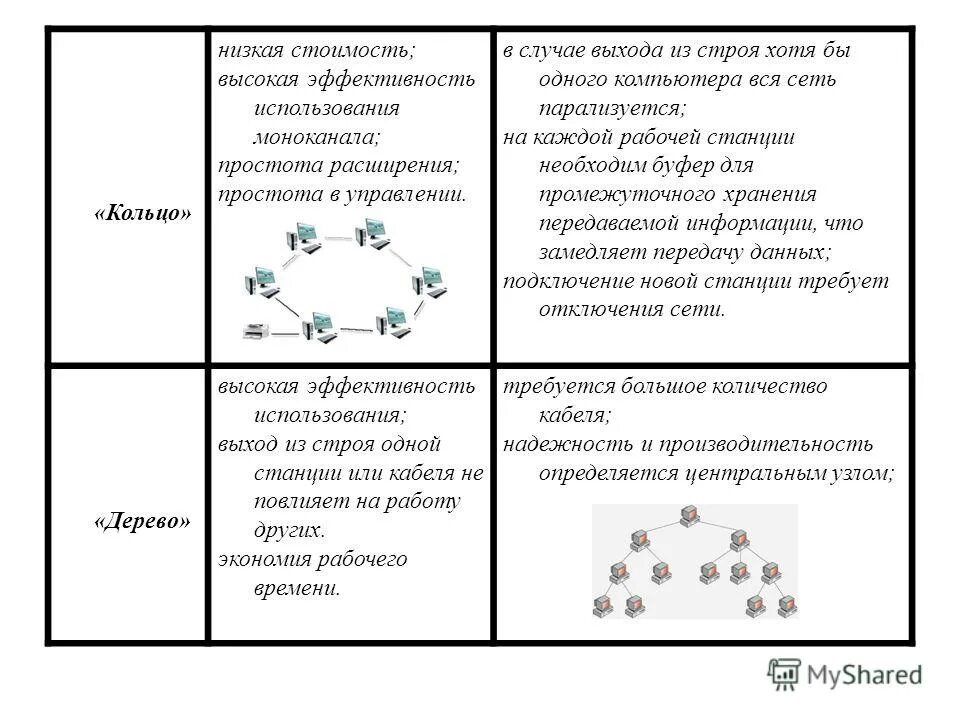 в магазине стоят три платежных автомата.