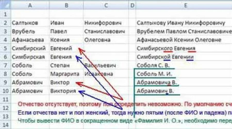 Слово фамилия в падежах. Склонение ФИО В excel. Склонение имени фамилии отчества по падежам. ФИО В родительном падеже пример женский пример. Склонение по падежам в эксель.