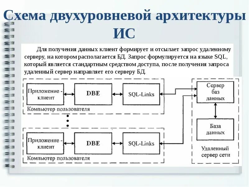 Управление архитектурой информационных систем. Схема архитектуры ис. схема двухуровневой архитектуры клиент-сервер. двухуровневая архитектура схема. модель архитектуры информационной системы.
