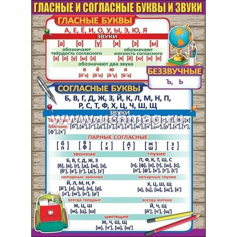 Твой звуки и буквы. Гласные и согласные буквы. согласные буки и гласные. классные и не согласные буквы.. гласные и сонласнебуквы.