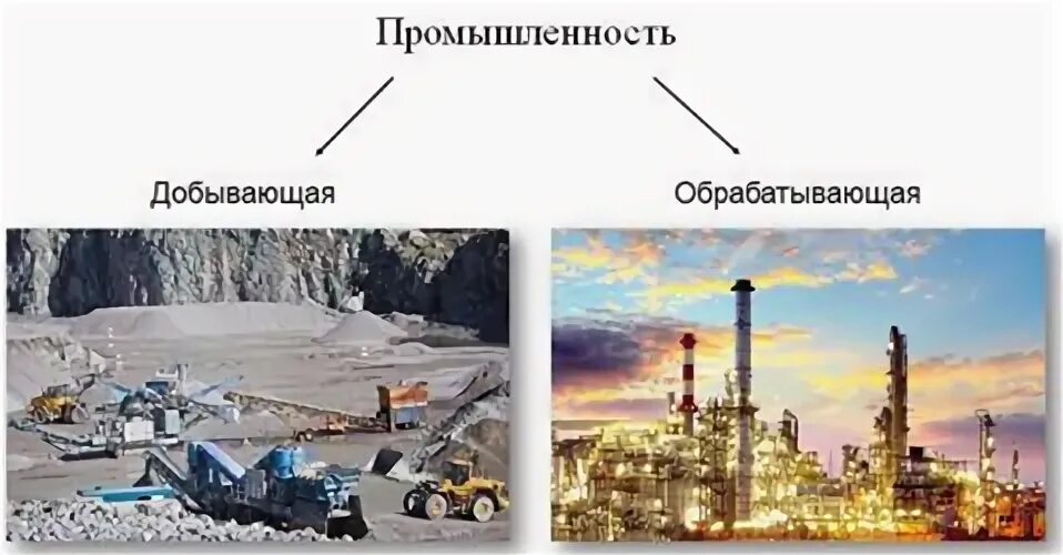 Тяжелая промышленность добыча и переработка сырья