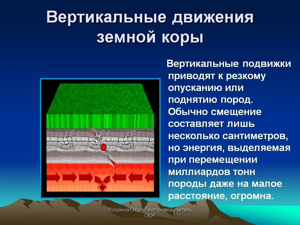 Движения земной коры землетрясения география 5 класс. Вертикальные движения земной коры. Вертикальные и горизонтальные движения земной коры. Движение земной коры вертикально. Землетрясение возникает в результате