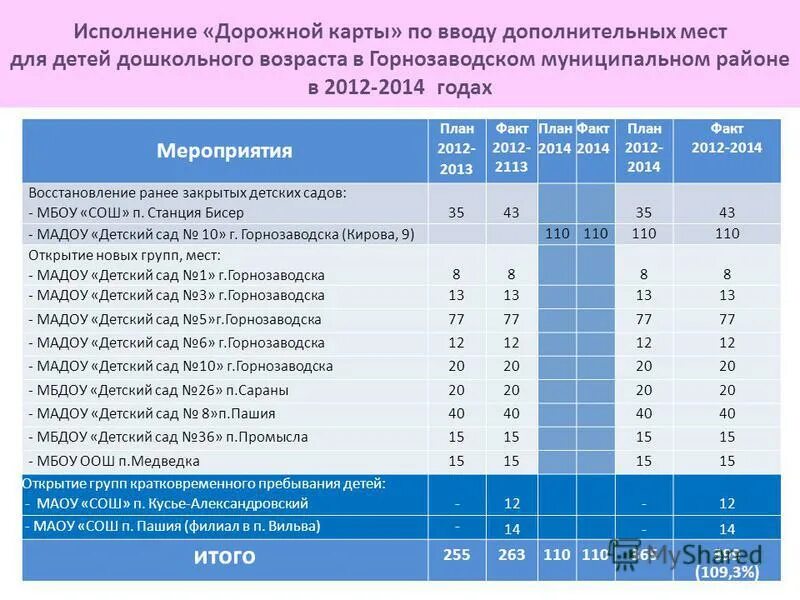 План на 2014 год