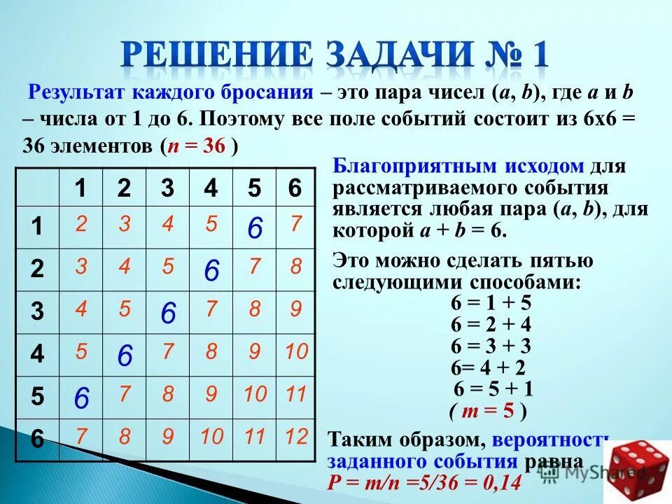 5 из 36 архив. Таблица выпавших чисел. Системы лотерея. Кено таблица ставок выигрышей. Спортлото 4 из 20.