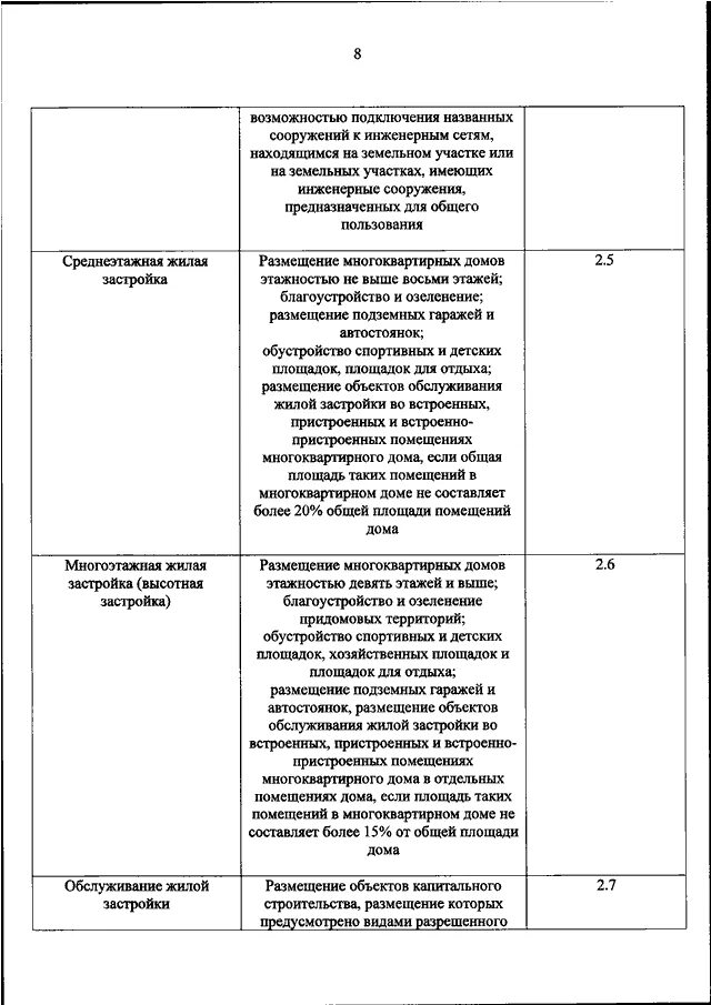 П 0412 от 10.11 2020 приказ росреестра