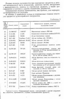 Индекс грау ак