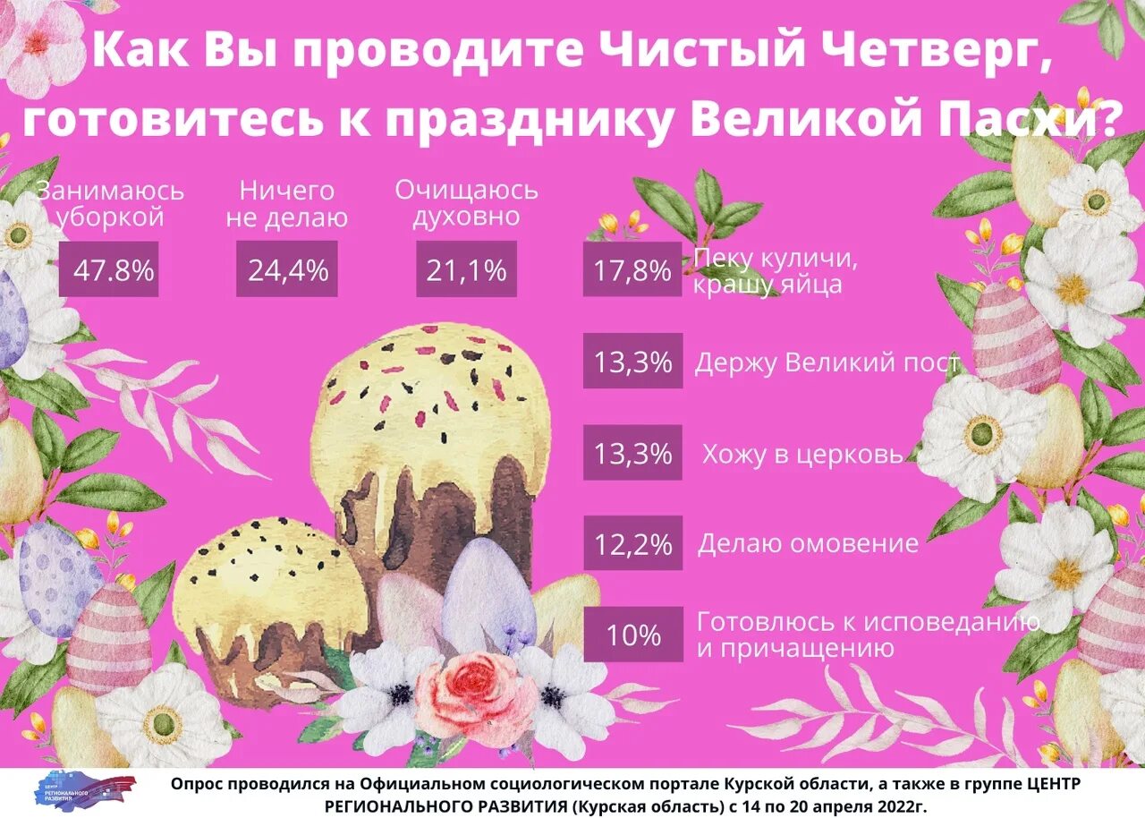 Пасха в 2024 году чистый четверг. Чистый четверг куличи печь. Пасха. Чистый четверг Пасха. Чистый четверг 2022 Пасха.