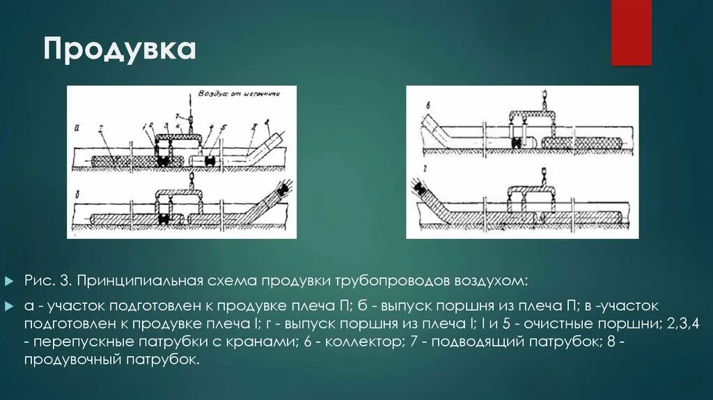 Схема продувки газопровода воздухом. Схема пневматических испытаний трубопроводов. Схема продувки трубопровода. Схема гидравлических испытаний трубопроводов. Испытание магистрального трубопровода