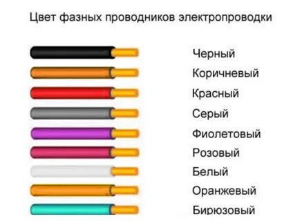Провода по цветам какой с каким