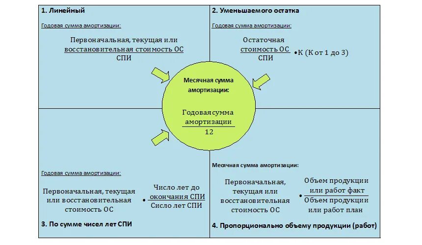 Амортизация основных в балансе. Амортизация основных средств картинки. амортизация основных средств картинки для презентации. износ основных фондов картинки. амортизация основного капитала картинки для презентации.