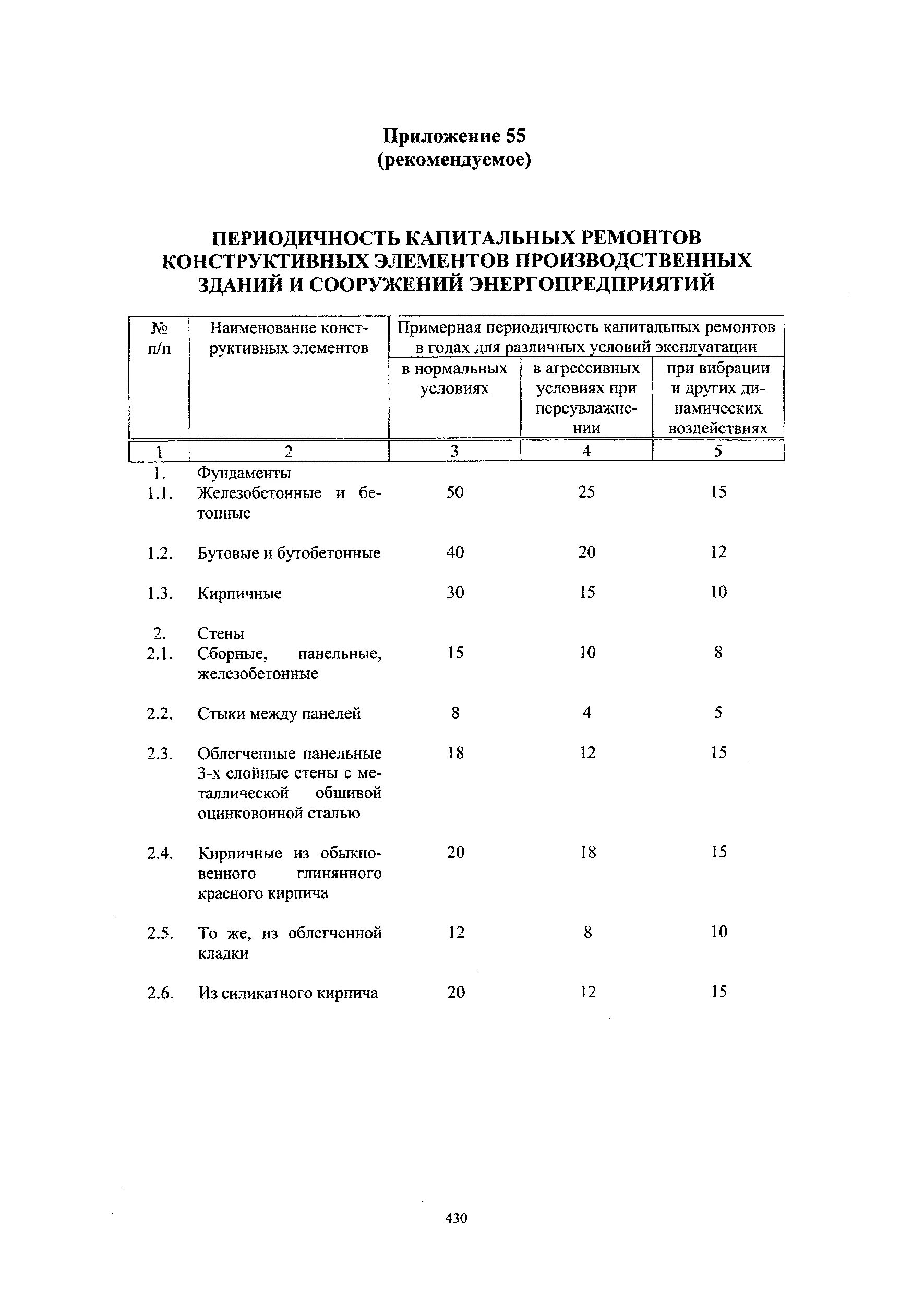 Сведения о периодичности капитального ремонта. Сведения о периодичности капитального ремонта. Периодичность капитального ремонта зданий и сооружений. Сведения о периодичности капитального ремонта. Сведения о периодичности капитального ремонта.