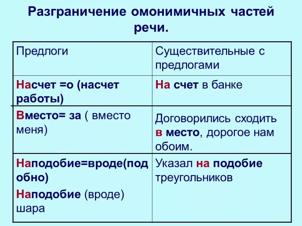 Правописание предлогов и омонимичных частей речи. Омонимичные части речи. Разграничение омонимичных частей речи. Предлог и ониминичные части речии. Служебные части речи написание