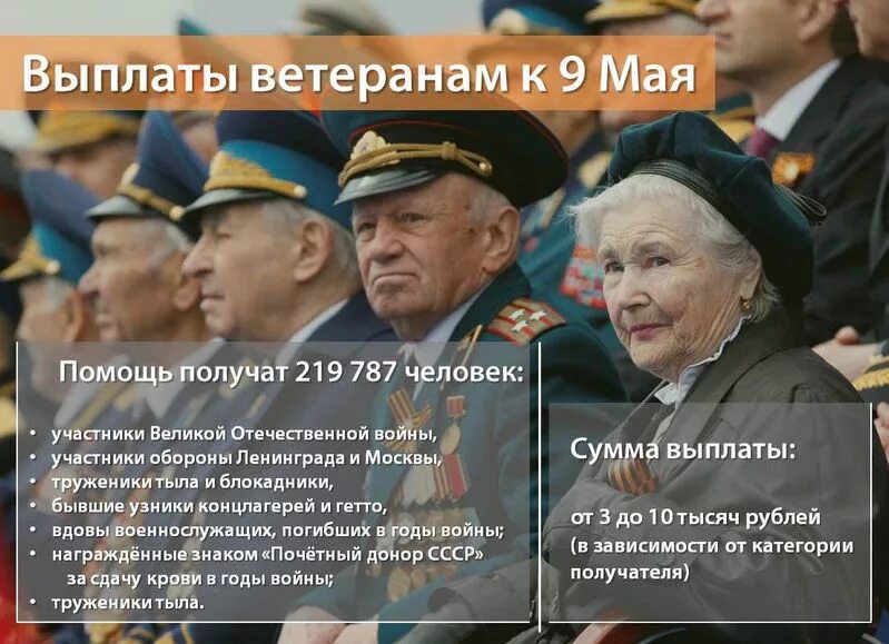 Выплаты к маю труженикам тыла. Выплаты ветеранам. Выплаты ветеранам к 9 мая в разных странах. Инфографика о ветеране. Льготы ветеранам инфографика.