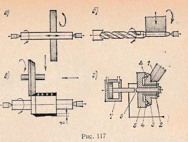 Наружное круглое центровое шлифование. Станок для шлифовки центровых отверстий. Шлифование вала схема. Шлифовка иглы распылителя на станке gr7400. Правка ру