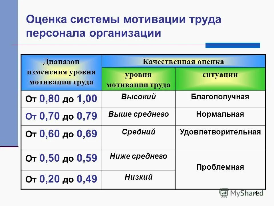 Средняя качественная оценка. Средняя качественная оценка