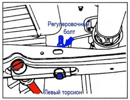 Регулировка торсионов