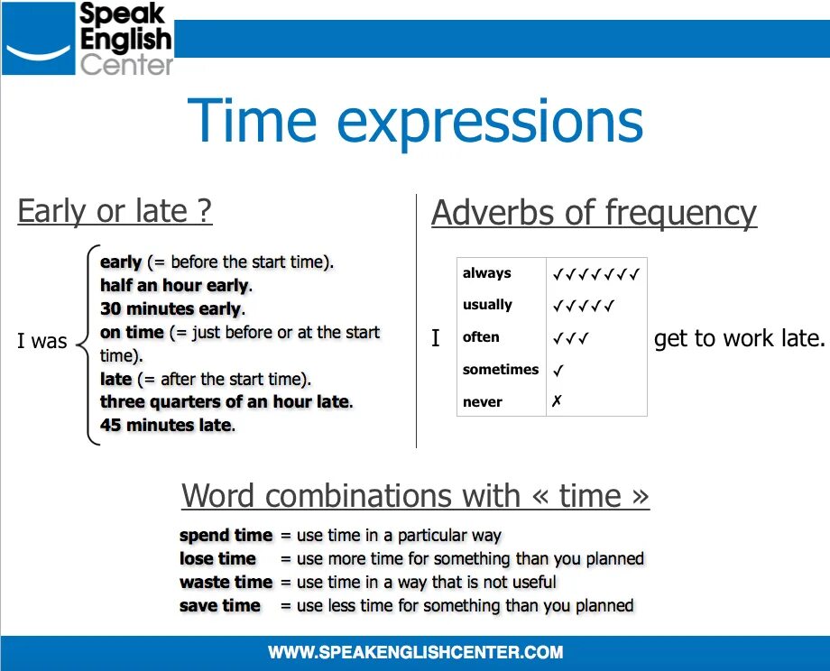 Time expressions в английском языке. Past Continuous time expressions. Time expressions времена. Выражения с time. Simple expression