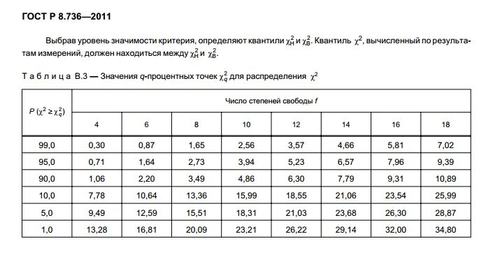 Гост р 8. Р 8. 736. 736 2011. 741-2011.