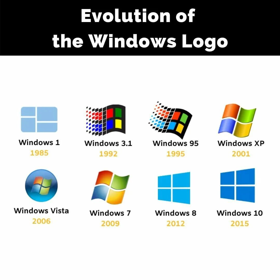Все виндовс по порядку. Эволюция windows. эволюция логотипа windows. поколения виндовс. виндовс 1992.