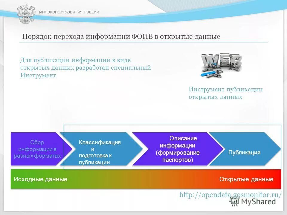 Минэкономразвития рф закупки