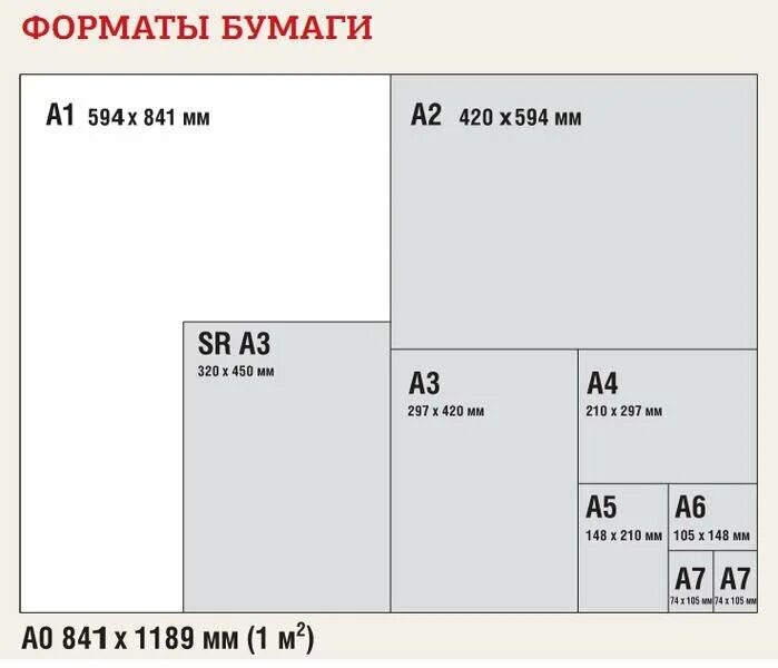 Как рассчитать сколько листов на. Формат бумаги. Формат а3. Форматы листов бумаги. Форматы печати.