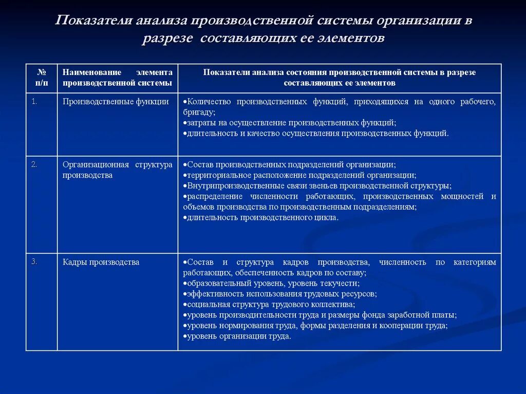 Оценка социальной эффективности проектов совершенствования системы. Показатели управленческого анализа. Качество процесса обучения и его результата зависит.