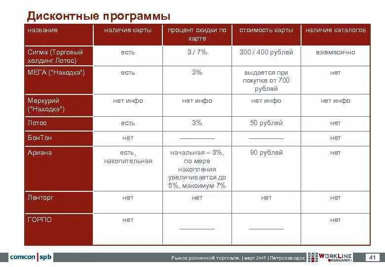 Сигма скидки петрозаводск