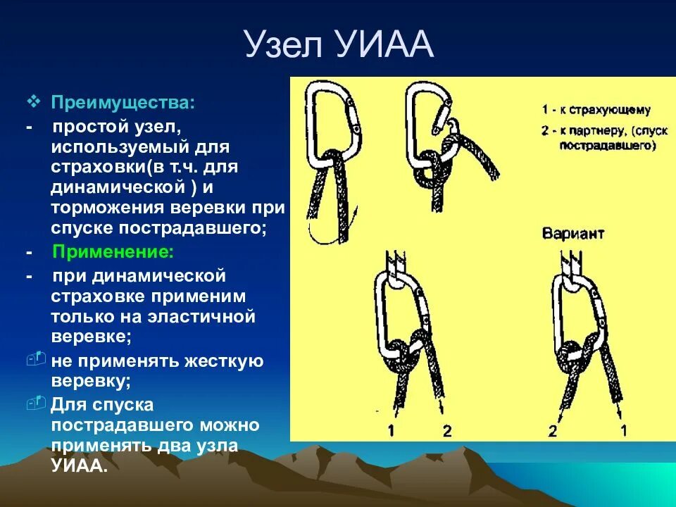 Двойная спасательная норматив. Петля УИАА. УИАА узел пожарного. Узел UIAA. Узел УИАА на карабине.