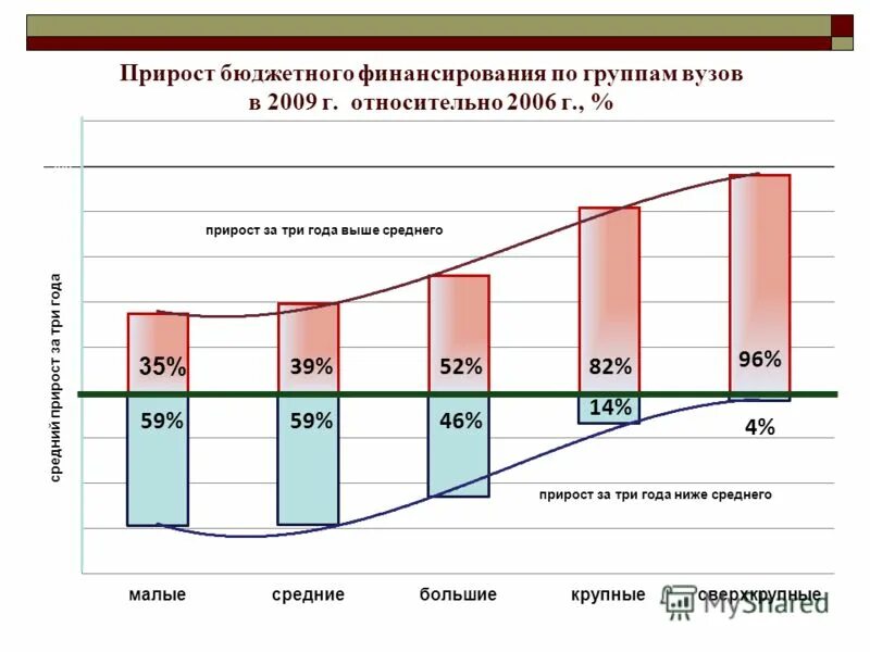 финансирование учебных заведений. источники финансирования вузов в россии. схема механизм финансирования образовательных учреждений. структура доходов москвы. объем финансирования источник финансирования.
