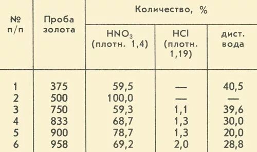 Таблица плотности серебра