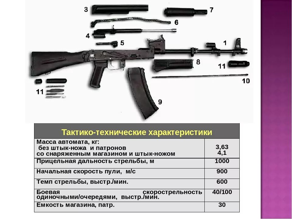 Ттх. ТТХ пистолета Макарова и АК 74. ТТХ пистолета автомата Калашникова. Тактико-технические характеристики пистолета АК.