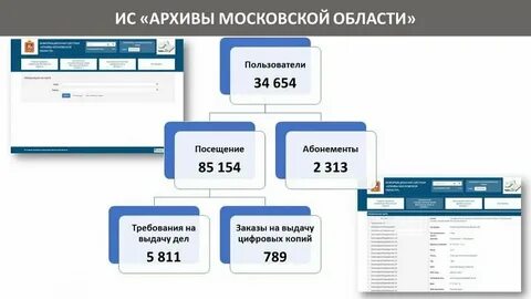Архив 2021 года