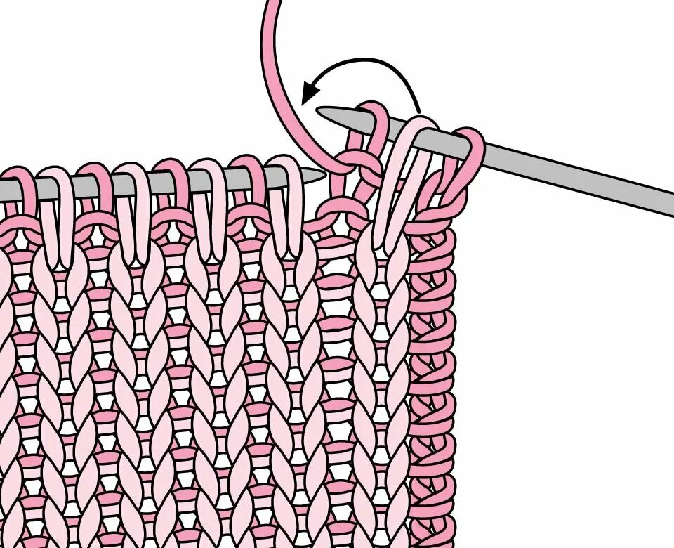 Лицевая кромочная петля. Кромочная петля спицами. Что такое кромочная петля в вязании. Красивые кромочные петли спицами. Ровный край крючком
