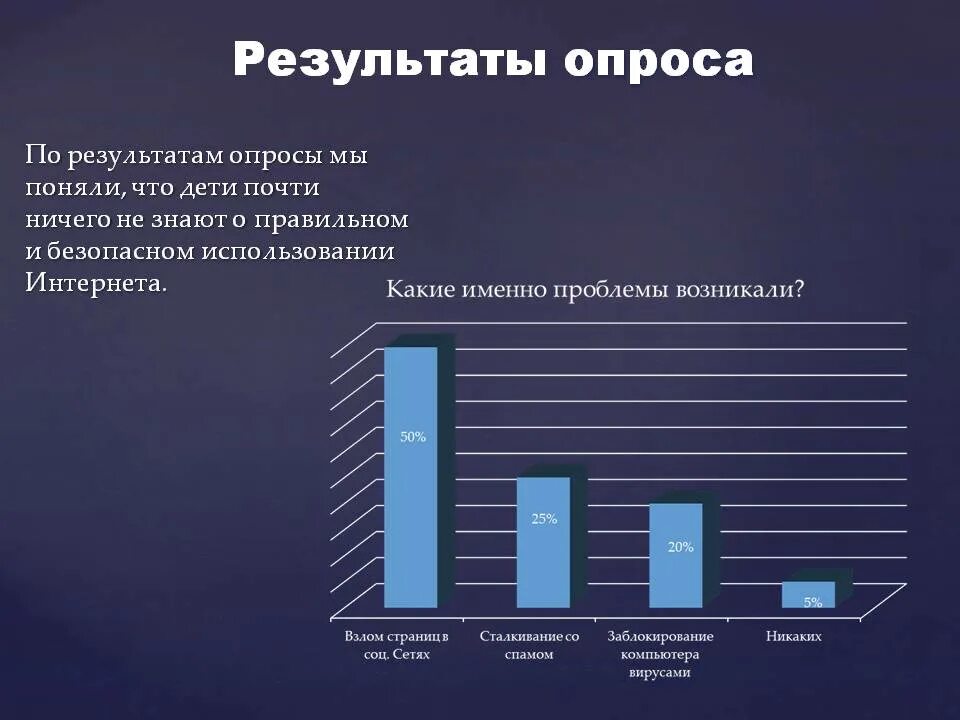 Что хотят люди в россии. Опрос. Результаты опроса. Опросы. Опрос про интернет анкетирование.