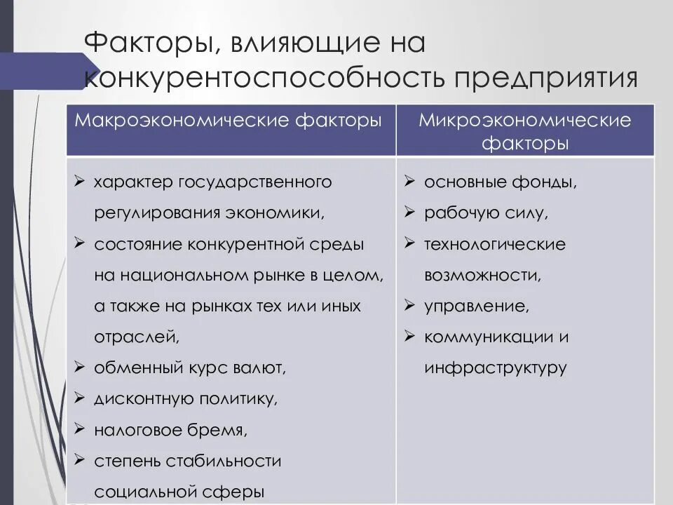 Приведите развернутые примеры иллюстрирующие положительные последствия конкуренции. Факторы конкуренции влияющие на предприятие. Факторы формирования конкурентоспособности. Факторы конкурентоспособности на рынке. Фактор влияющий на организацию конкурентность.