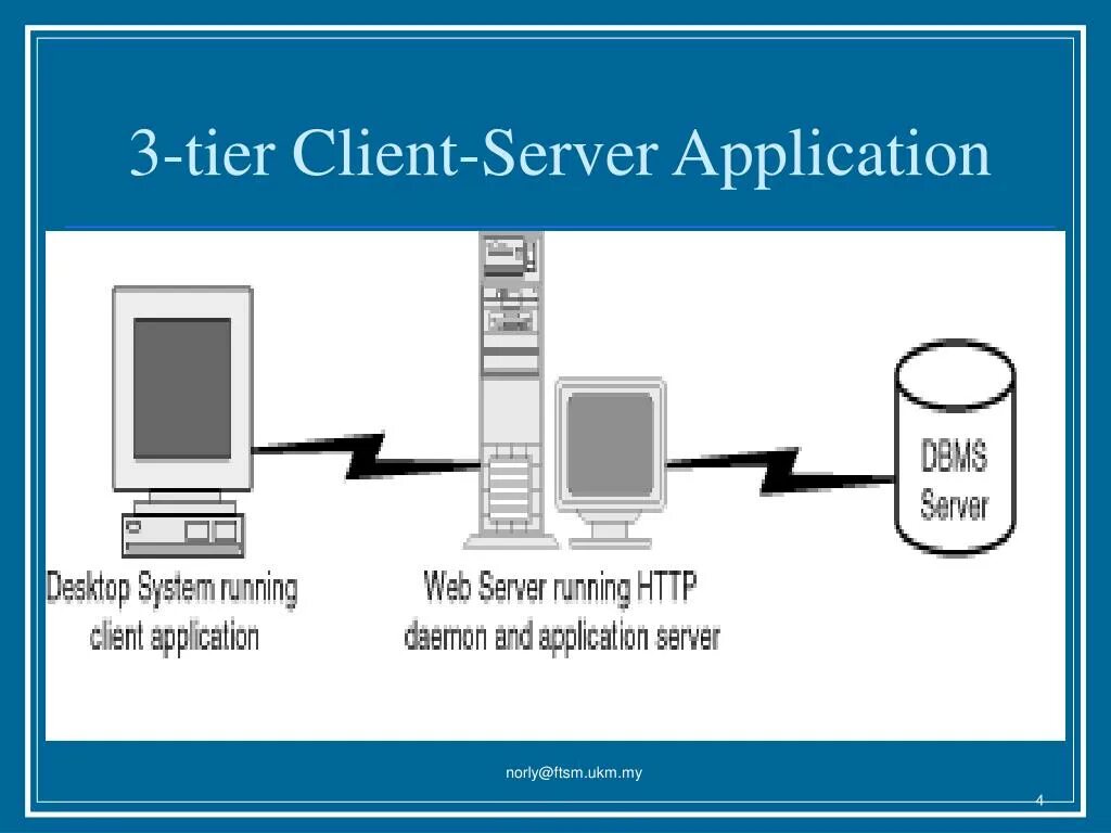 Client server application