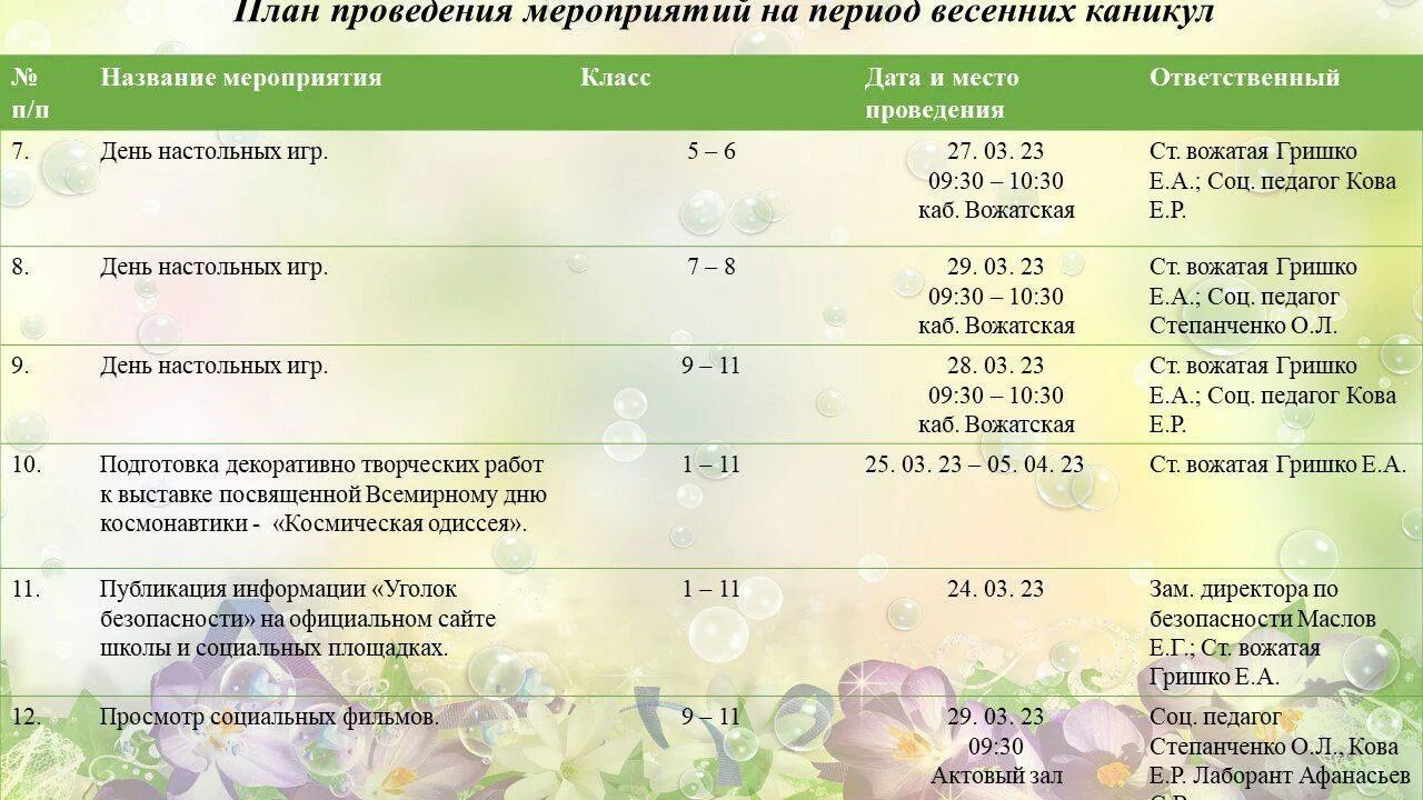 Когда будут весенние каникулы 2024. Мероприятия класса на весенних каникулах. Мероприятия на весенние каникулы 1 класс. Мероприятия на весенние каникулы в школе.